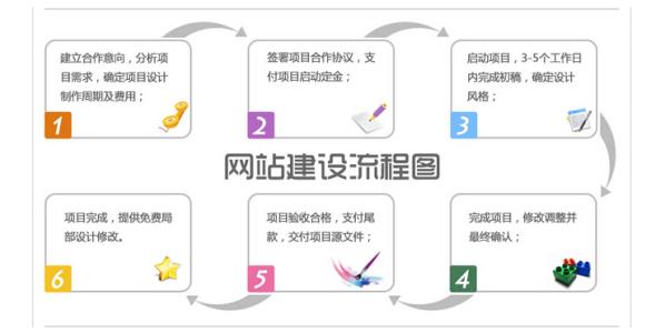 佛山网站建设公司