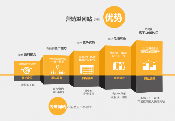 佛山网站建设公司