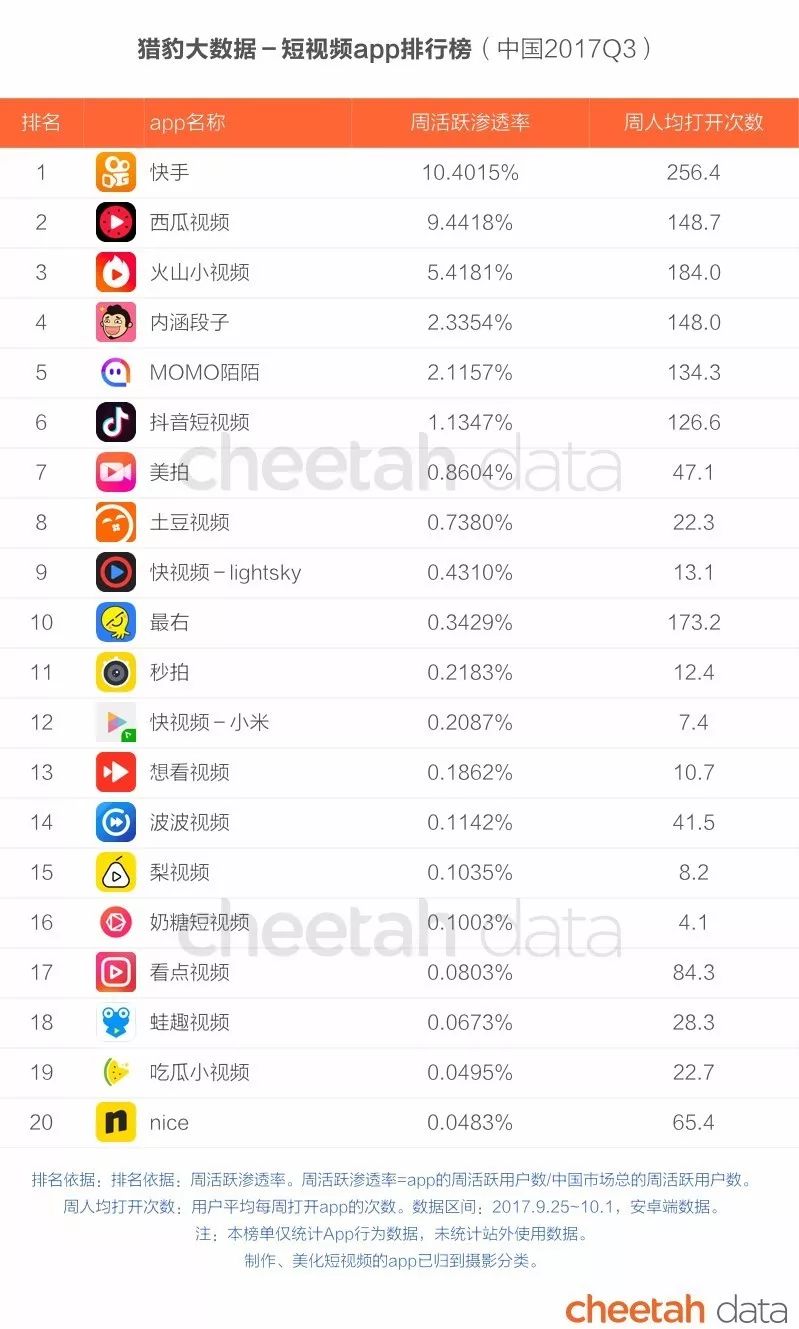 佛山App开发公司