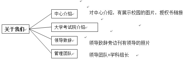 学校网站