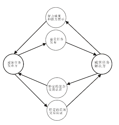 优加网络-威客解析