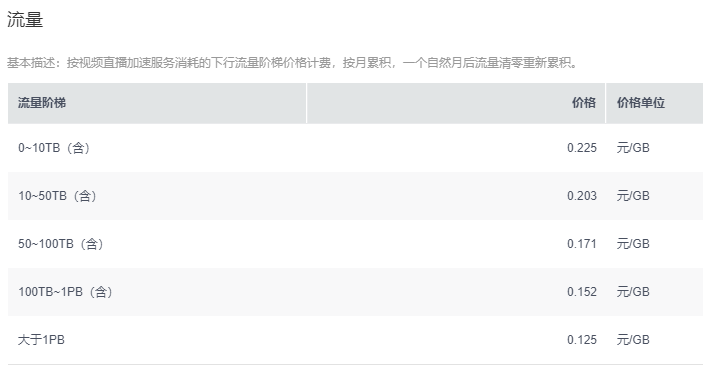 直播流量费用