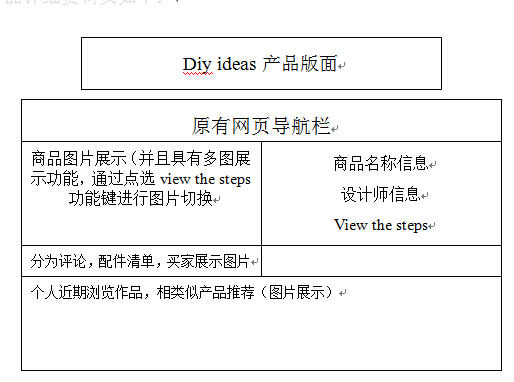 功能架构