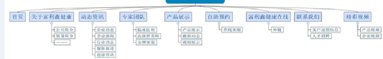 网站建设架构