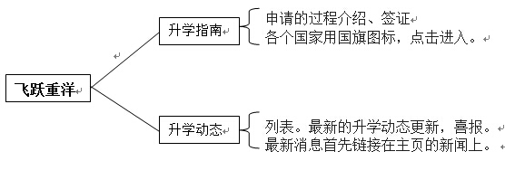 学校网站