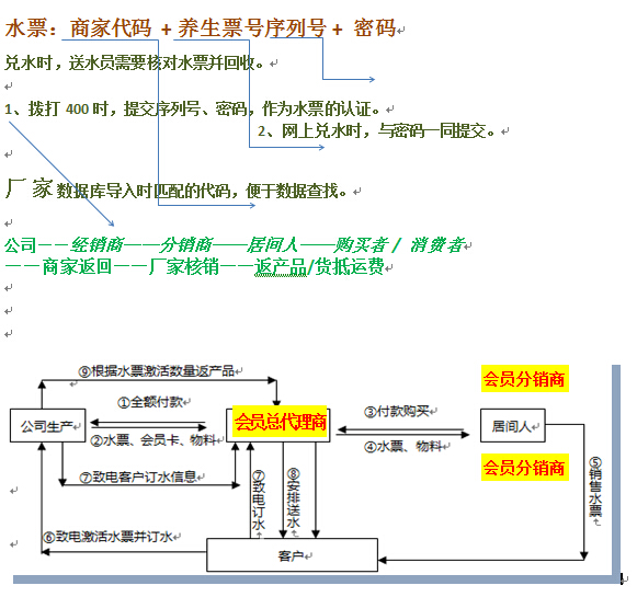 网站逻辑图