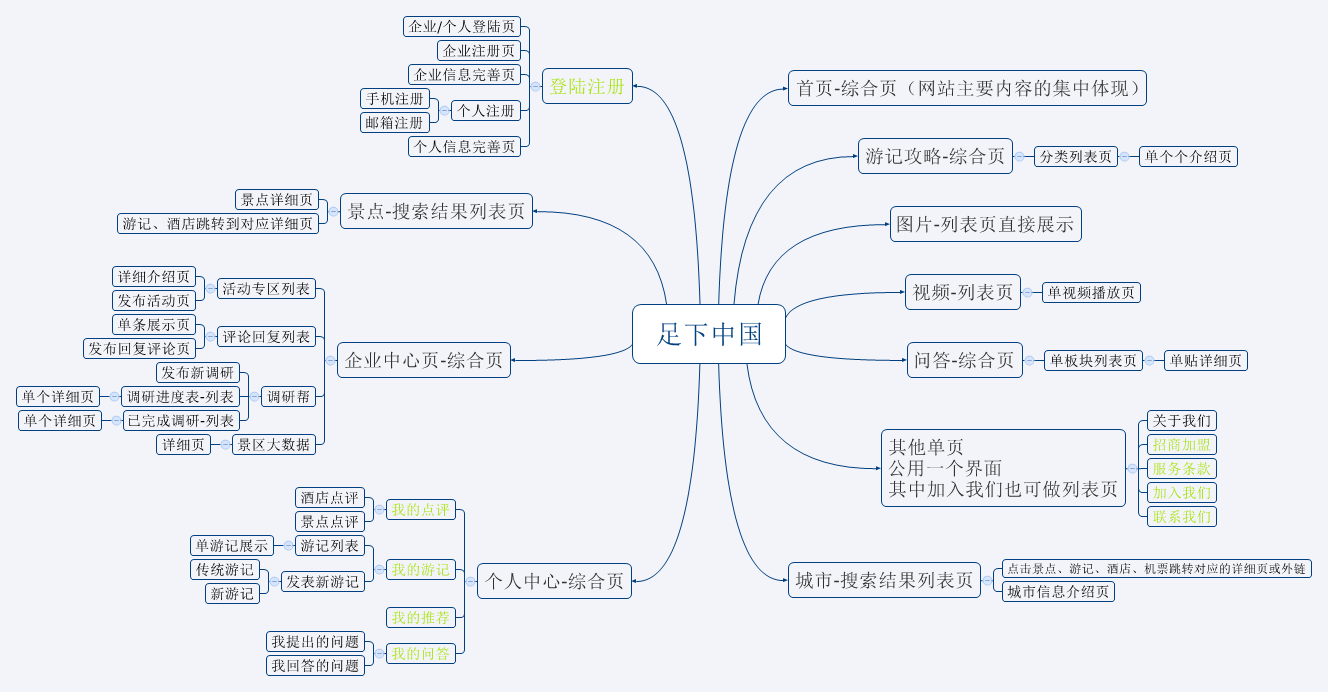 安防优加网络