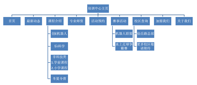 优加