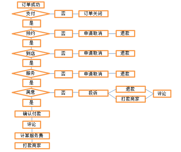 优加网络案例