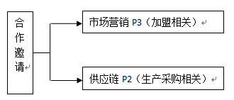 全额温柔