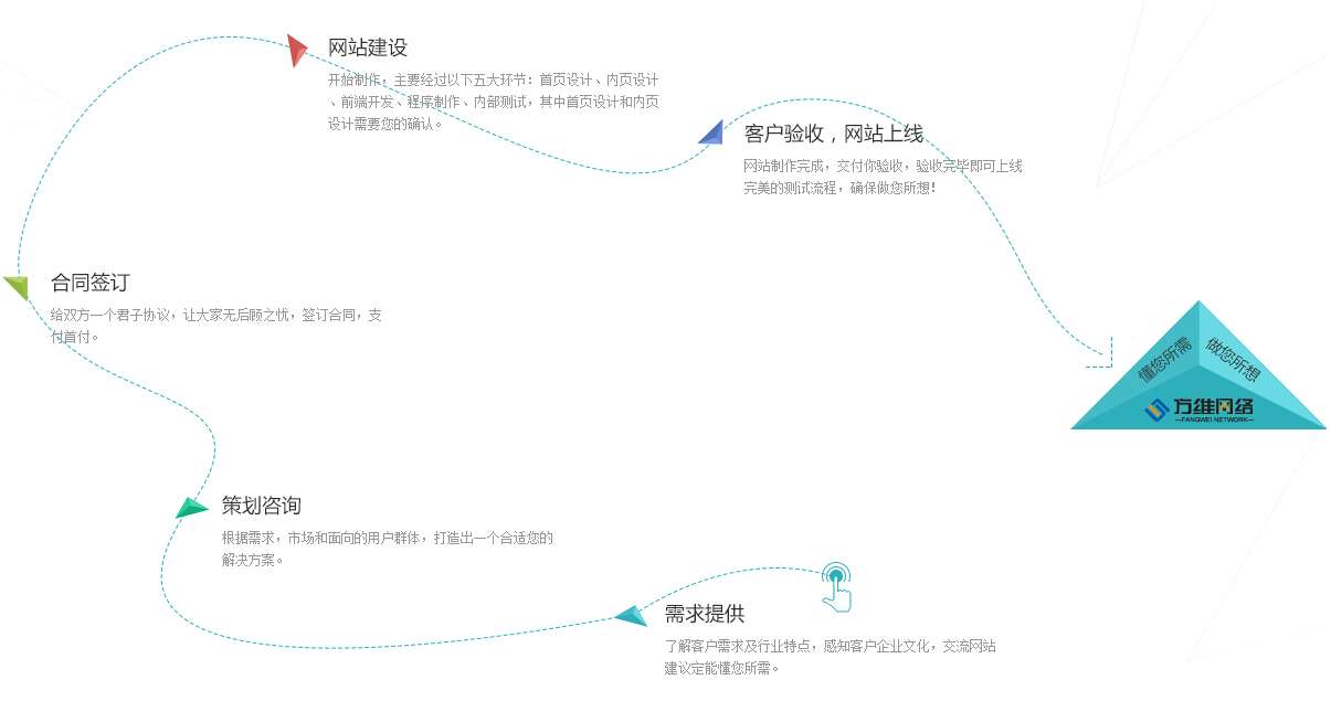 网站建设